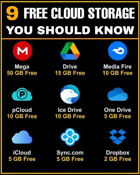 Free Cloud Storage .